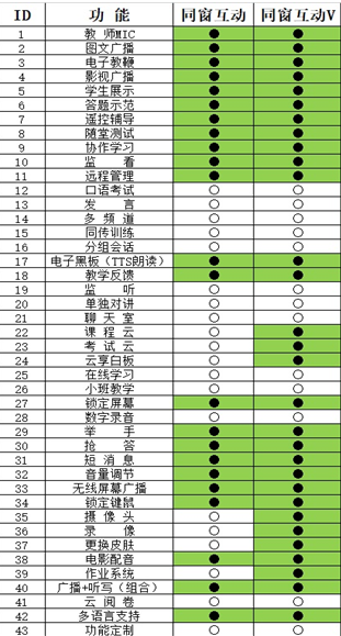 功能列表
